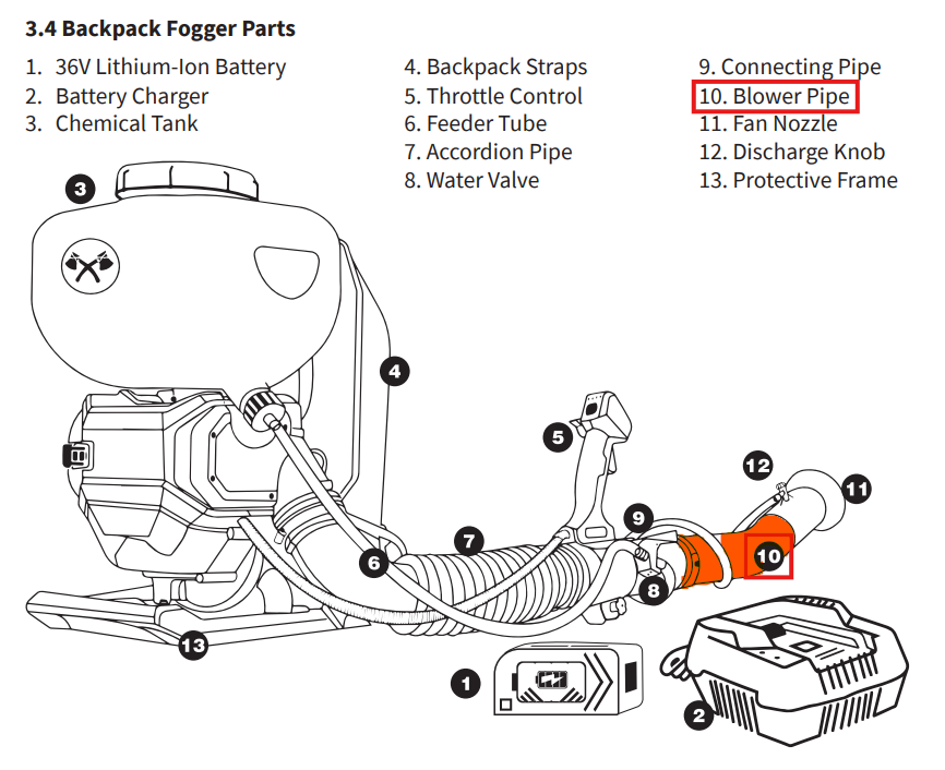 Blower Pipe (3W-16.8-2A) Spare Part for eTMD14 4 Gal Battery Fogger