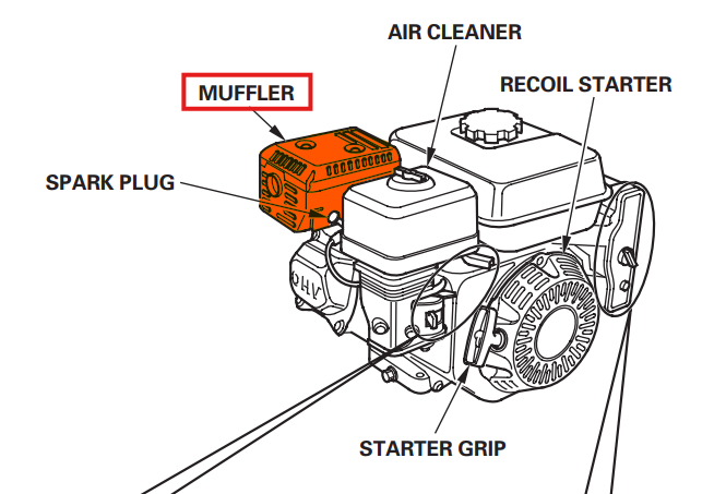 Muffler Spare Part for Honda GX120 4-Stroke Engine