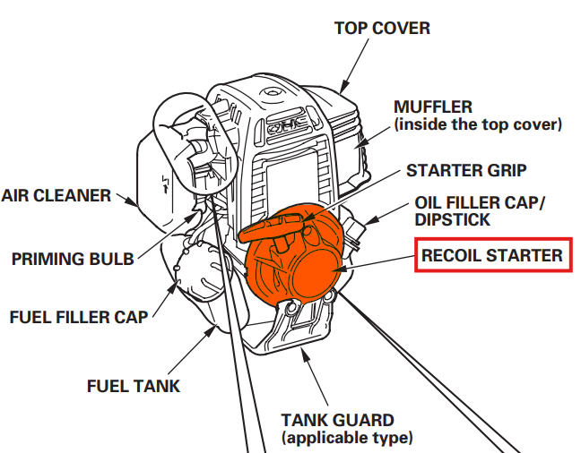 Recoil Starter Spare Part for Honda GX35 4-Stroke Engine
