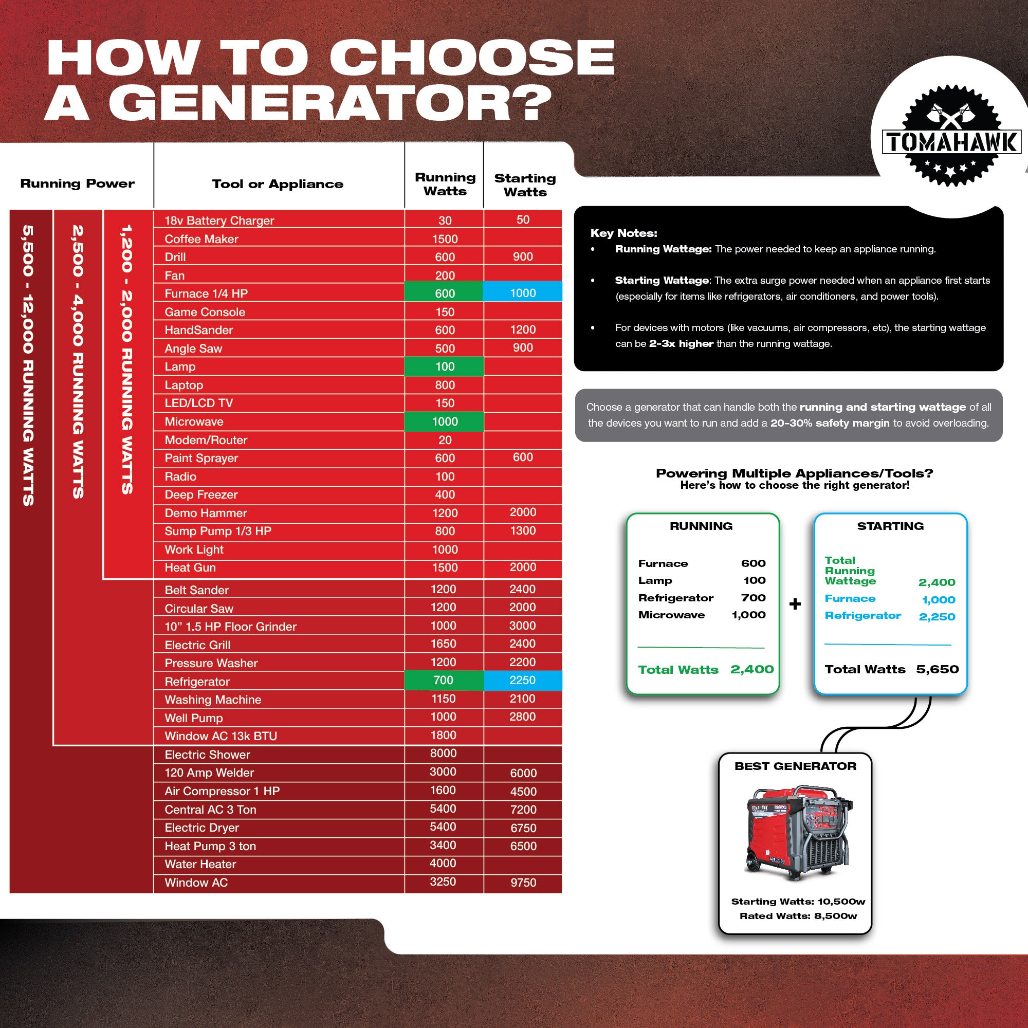 inverter generator power quality specifications chart
