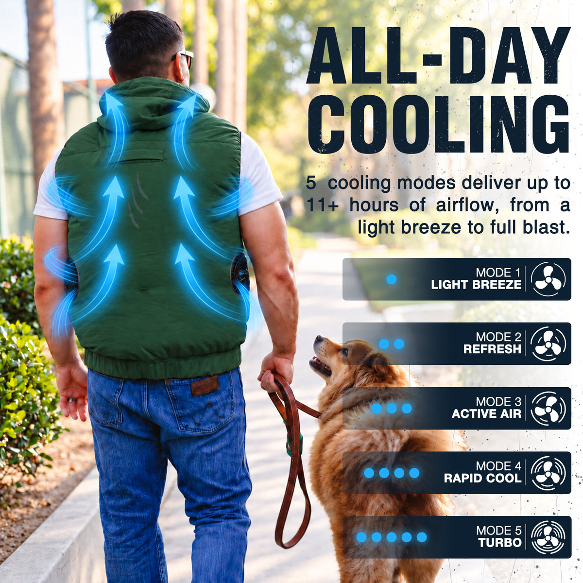 30V Battery-Powered Fan-Cooled Vest Complete Cooling System Kit