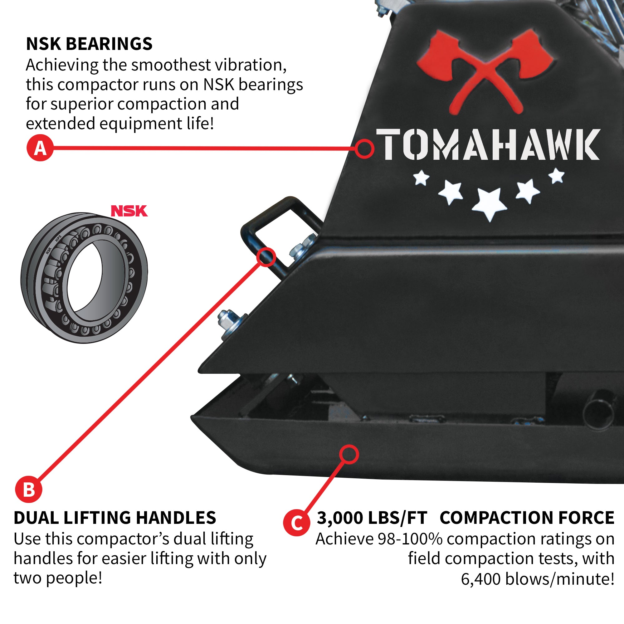 5.5 HP Honda Powered Gas Plate Compactor Tamper for Asphalt, Soil Compaction - Tomahawk Power
